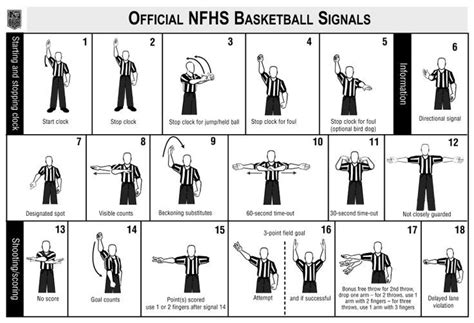 referee basketball drop test before a game starts|nfhs basketball officiating rules.